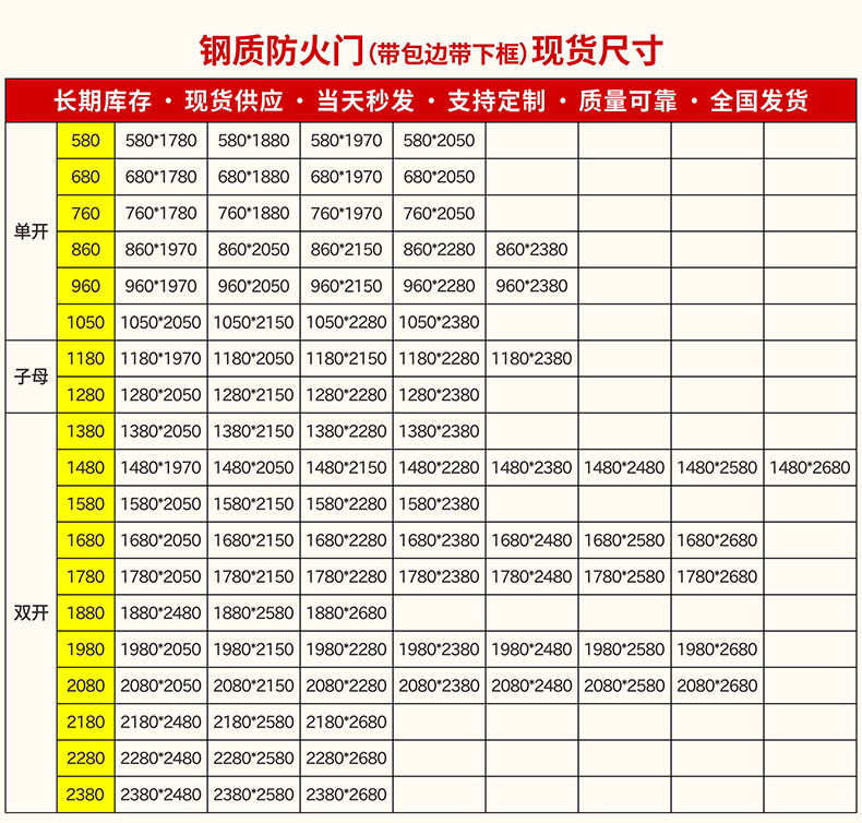 钢制防火门厂家直销甲级防火门乙级消防安全门钢质工程防火门定制(图1)
