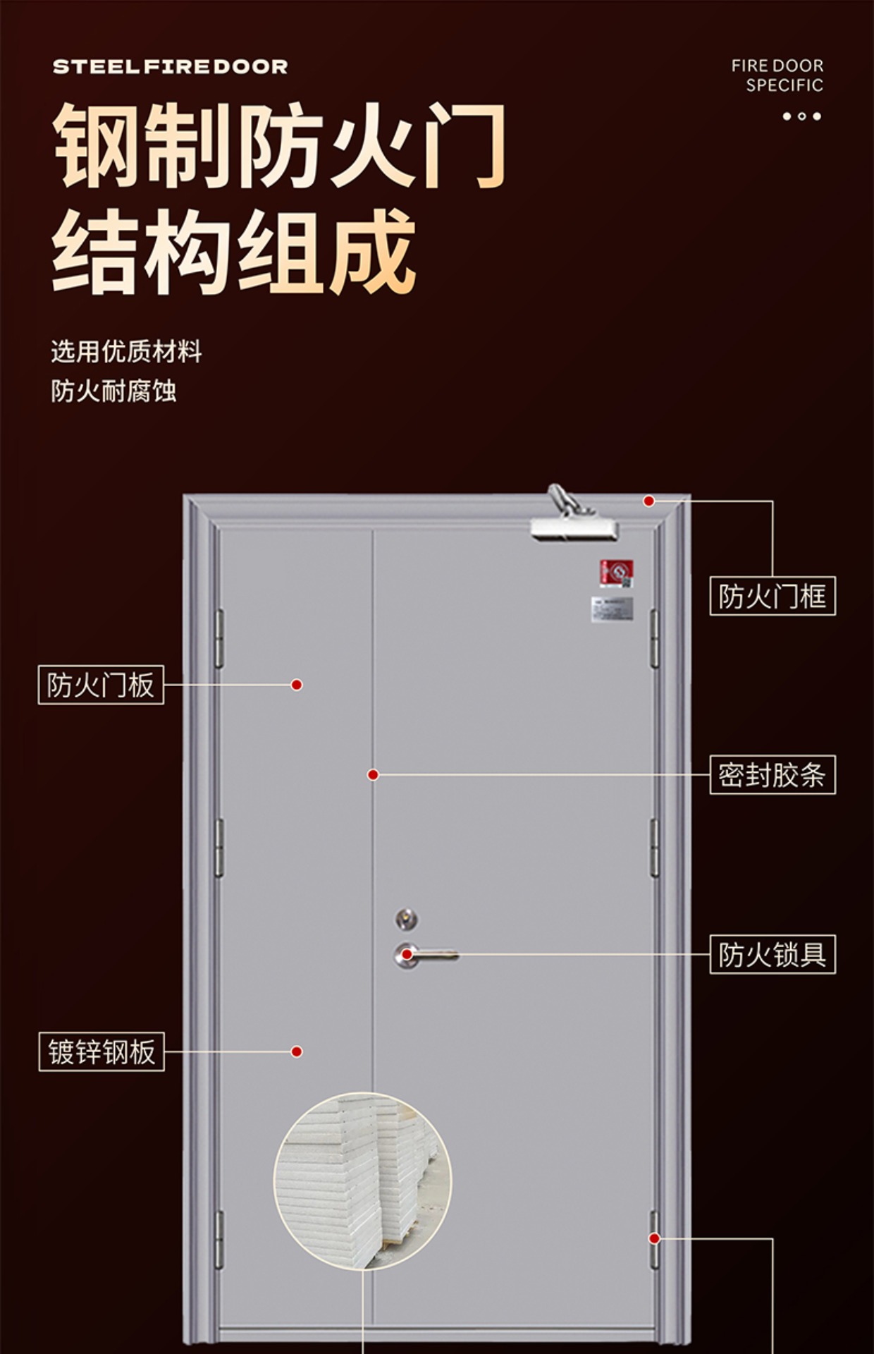 钢制防火门厂家直销甲级防火门乙级消防安全门钢质工程防火门定制(图10)