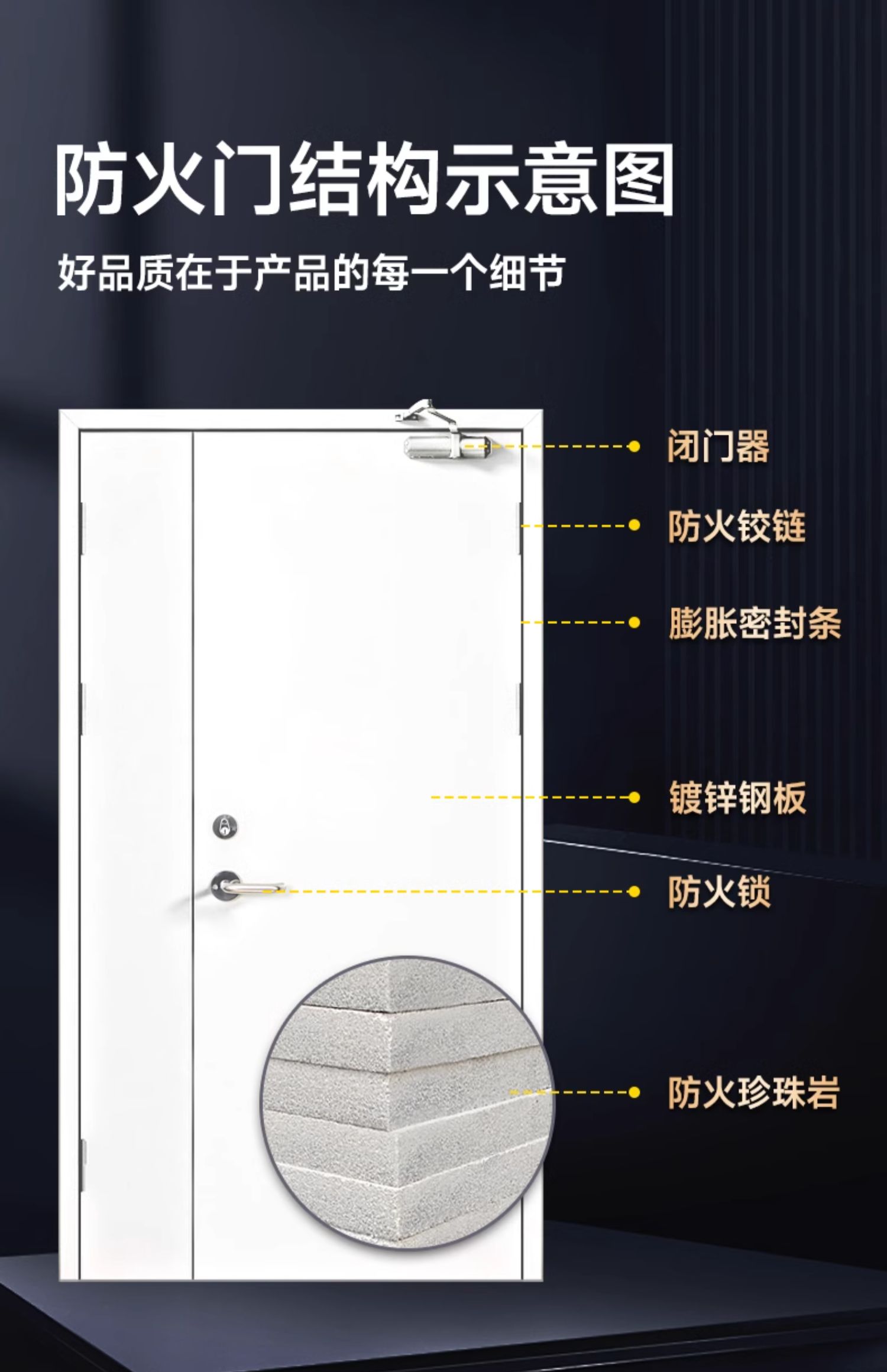 防火门厂家直销钢制甲级乙级消防安全防火门钢质不锈钢定制防盗门(图35)