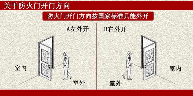 防火门厂家直销钢制甲级乙丙级消防门安全钢质工程防火门现货定制(图29)