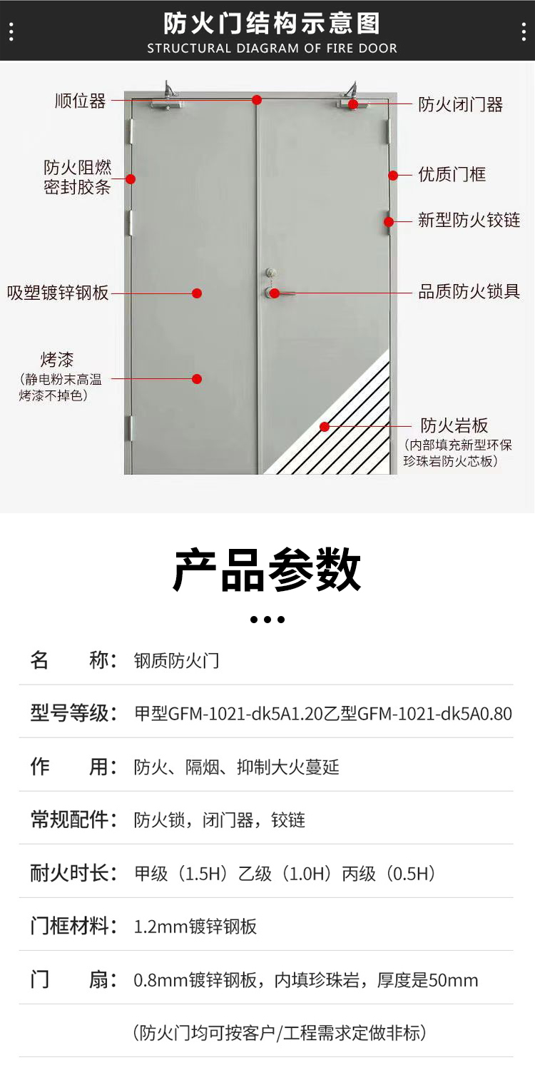 甲级钢制防火门仓库商超消防安全门乙级钢制防火门挡烟防火隔热门(图4)