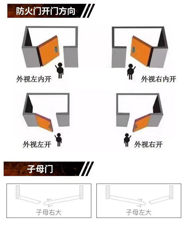 甲级钢制防火门仓库商超消防安全门乙级钢制防火门挡烟防火隔热门(图10)