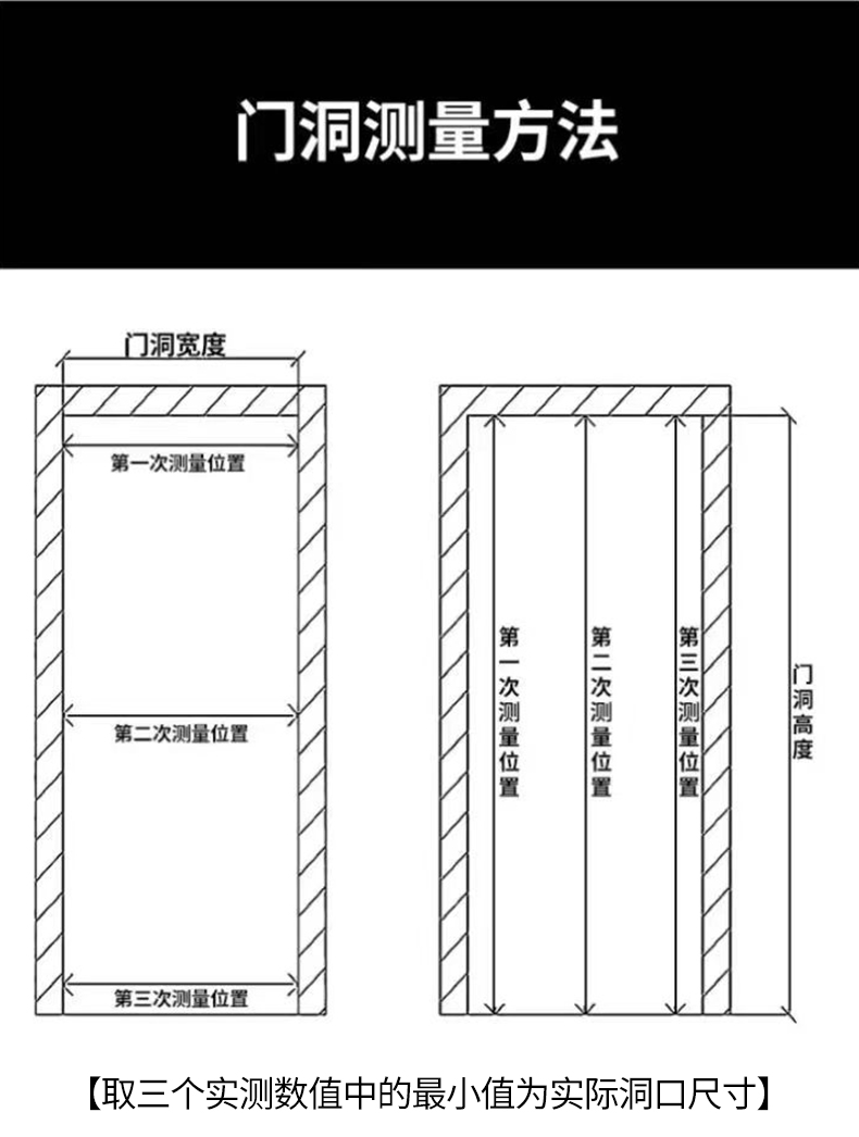 甲级钢制防火门仓库商超消防安全门乙级钢制防火门挡烟防火隔热门(图9)