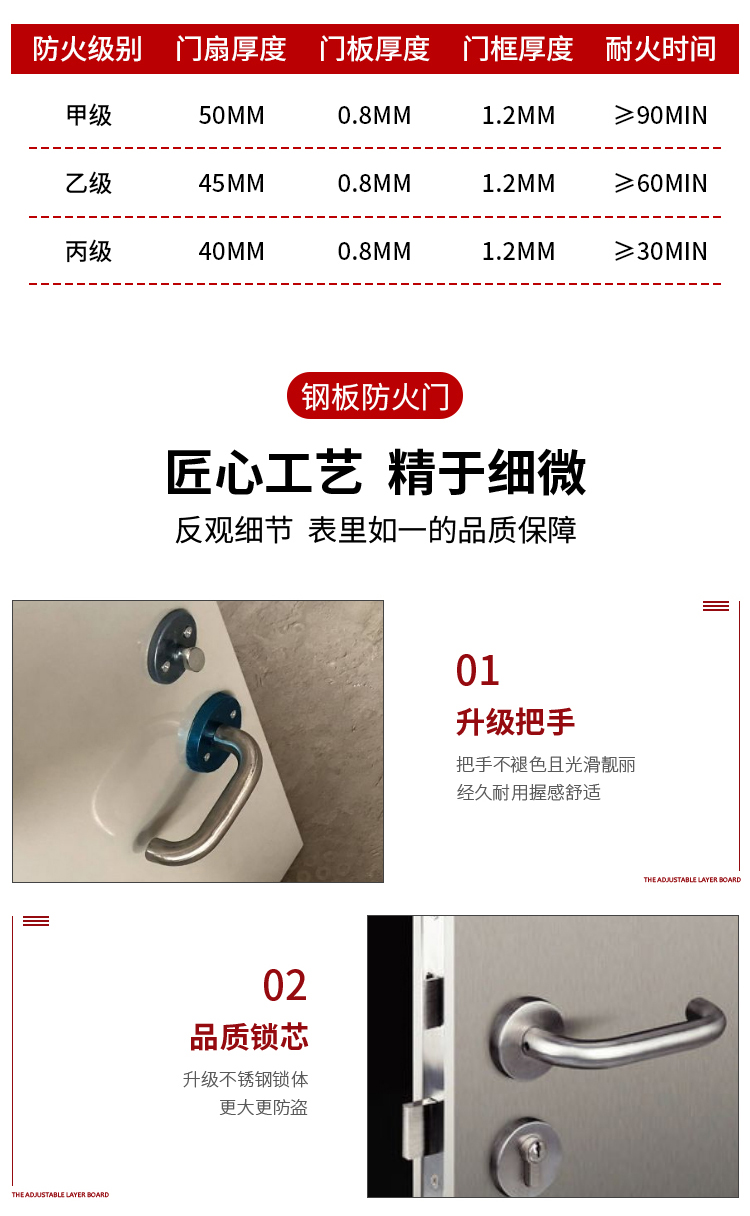 厂家直销钢制木质防火门甲乙丙级工程门消防门支持定制证书齐全(图9)