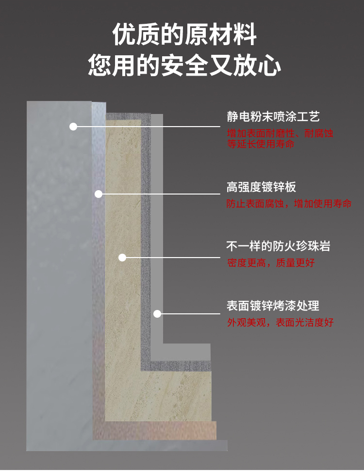 厂家直销钢制木质防火门甲乙丙级工程门消防门支持定制证书齐全(图7)