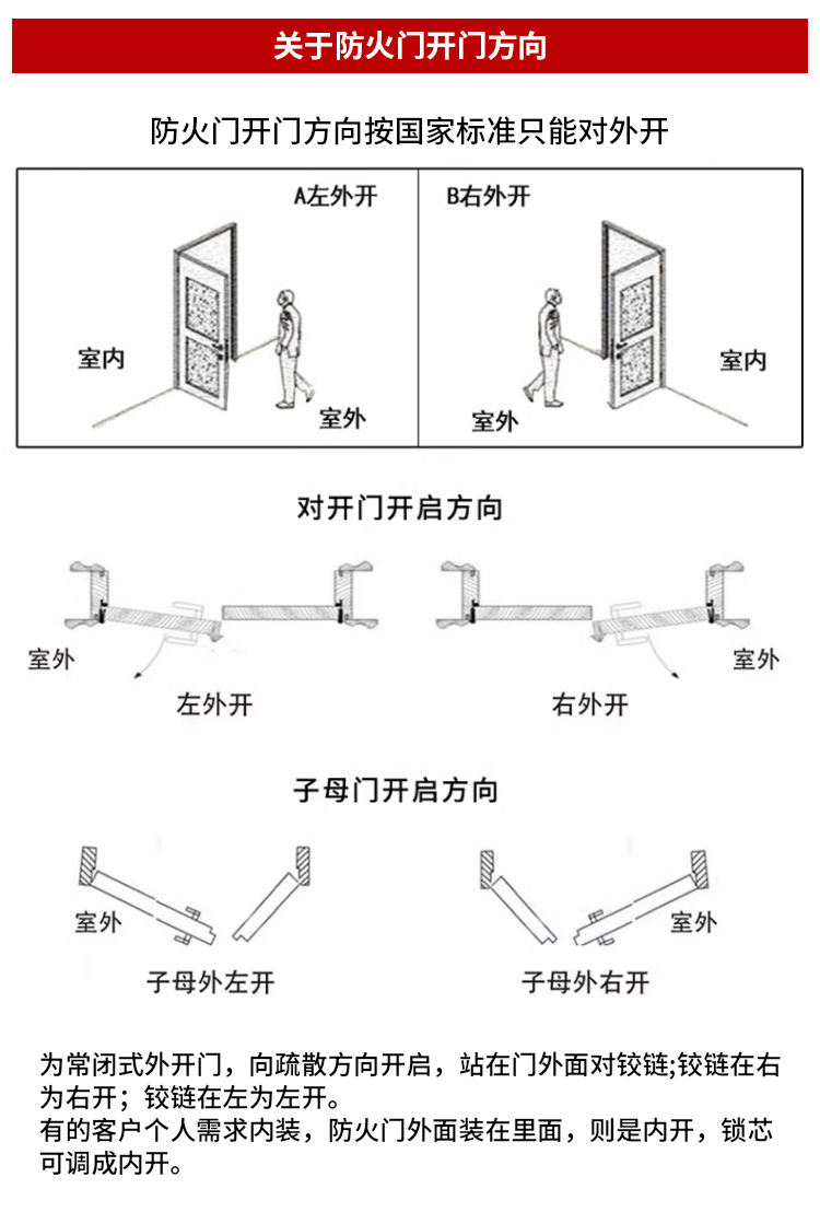 厂家直销钢制木质防火门甲乙丙级工程门消防门支持定制证书齐全(图15)