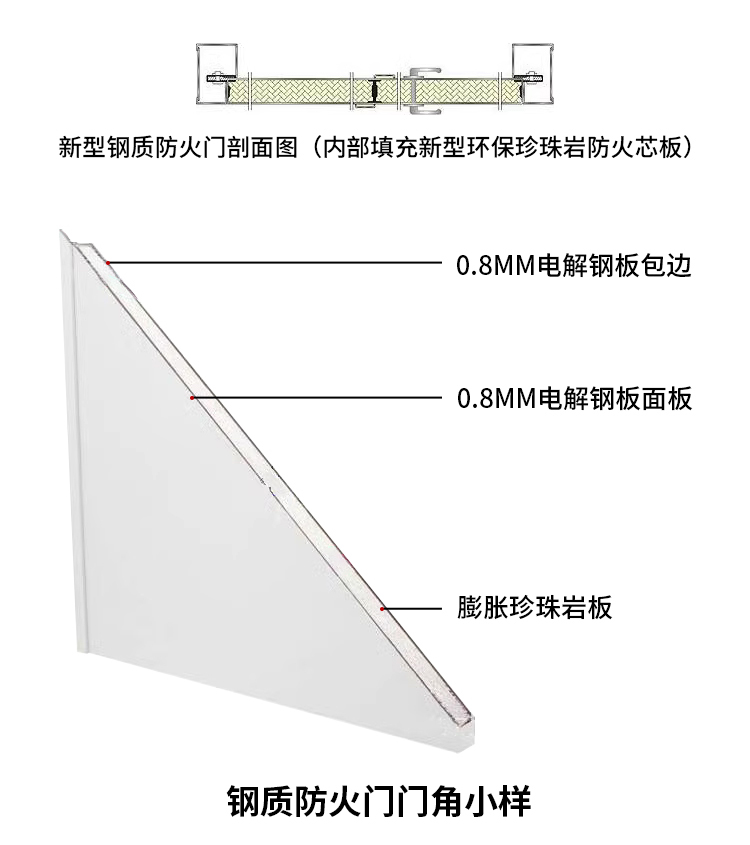 厂家直销钢制木质防火门甲乙丙级工程门消防门支持定制证书齐全(图11)