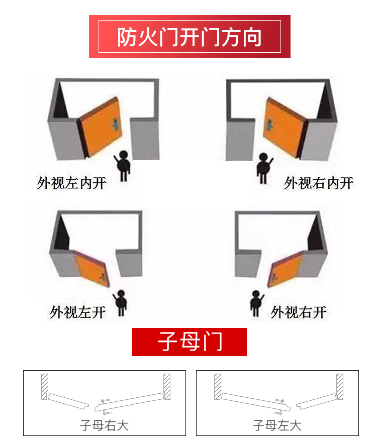 防火门厂家直销可定制尺寸钢制防火门木质不锈钢防火门包验收(图5)