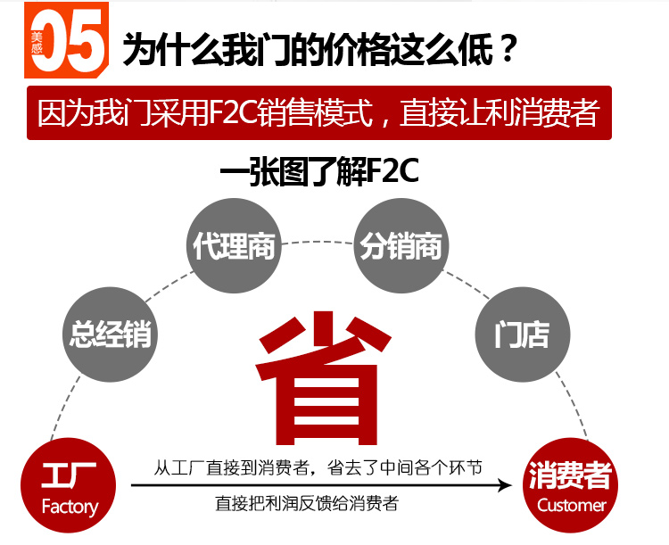 厂家直销钢制防火门甲乙丙级工程不锈钢消防门证件齐全(图6)