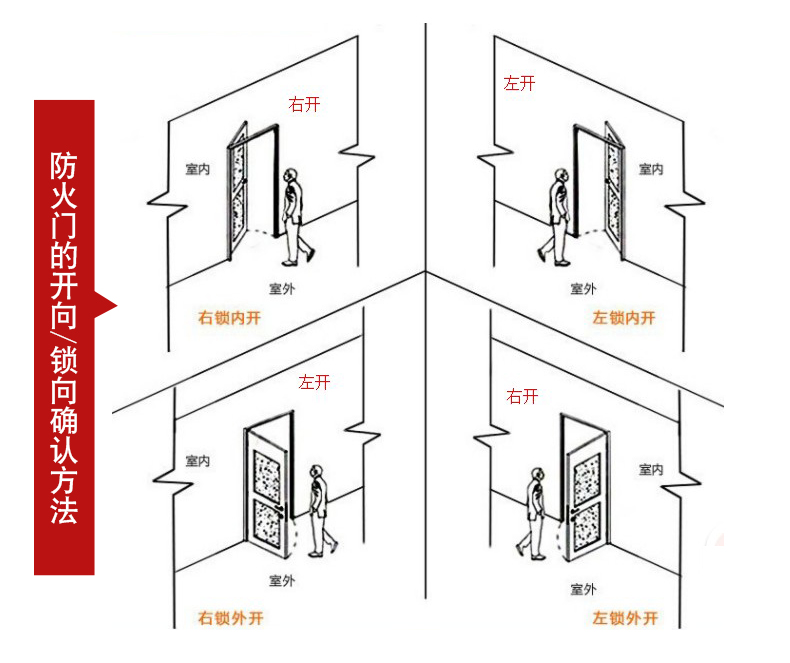 厂家直销钢制防火门甲乙丙级工程不锈钢消防门证件齐全(图9)