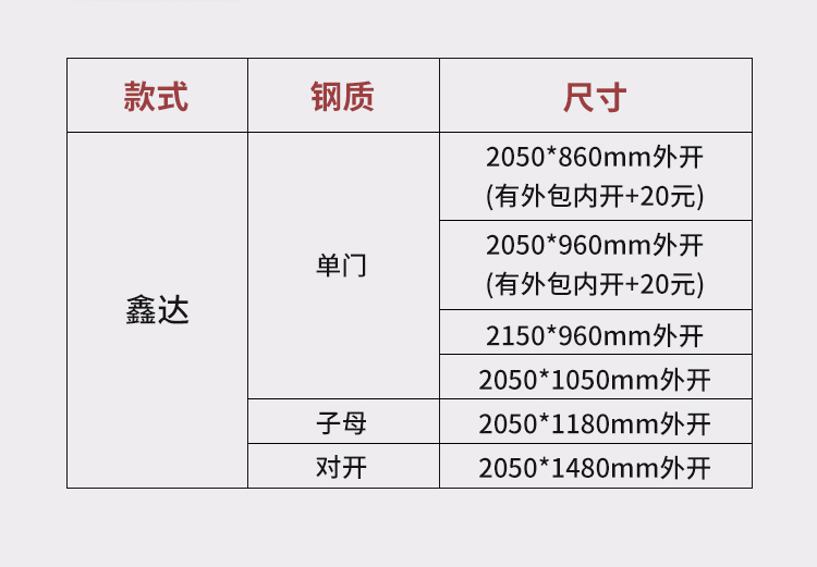 防火门防盗门甲级家用通道安全消防乙级钢质制机房车间工程入户门(图31)