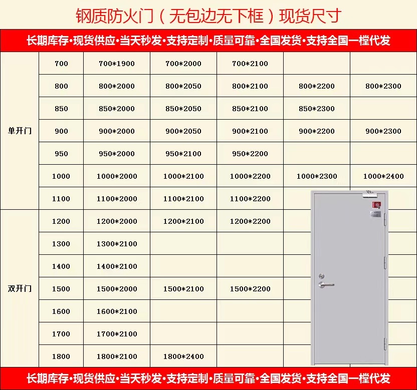 防火门厂家直销钢质消防门厨房甲级通道安全乙级钢质逃生门现货(图4)