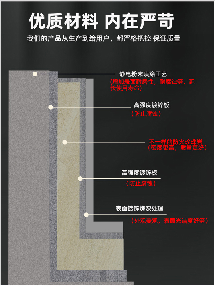 防火门厂家直销钢质消防门厨房甲级通道安全乙级钢质逃生门现货(图11)