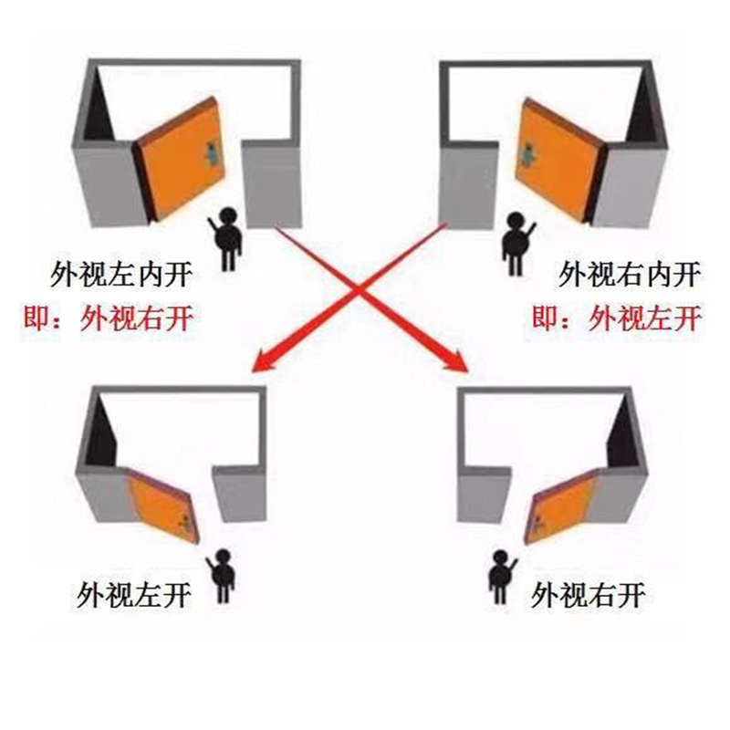 防火门厂家直销钢制甲级乙丙级木制不锈钢消防门安全钢质现货定制(图4)