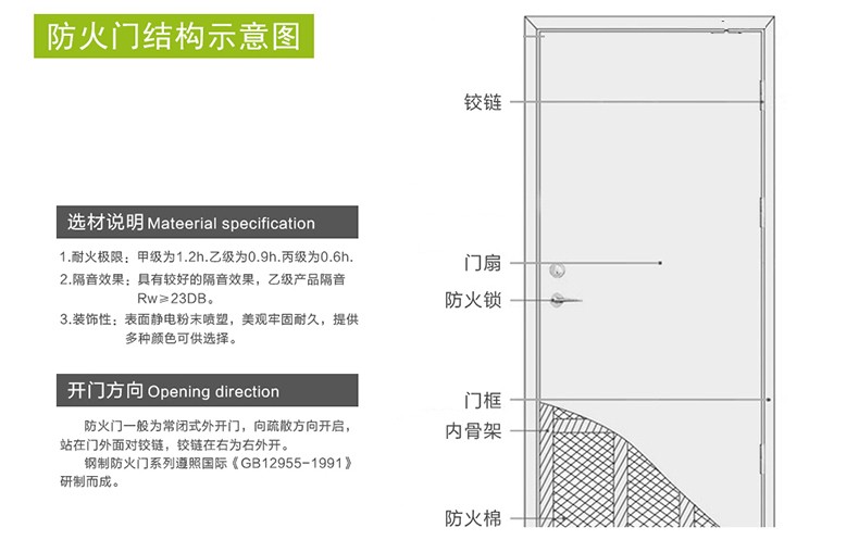 防火门厂家直销钢制甲级乙丙级木制不锈钢消防门安全钢质现货定制(图22)