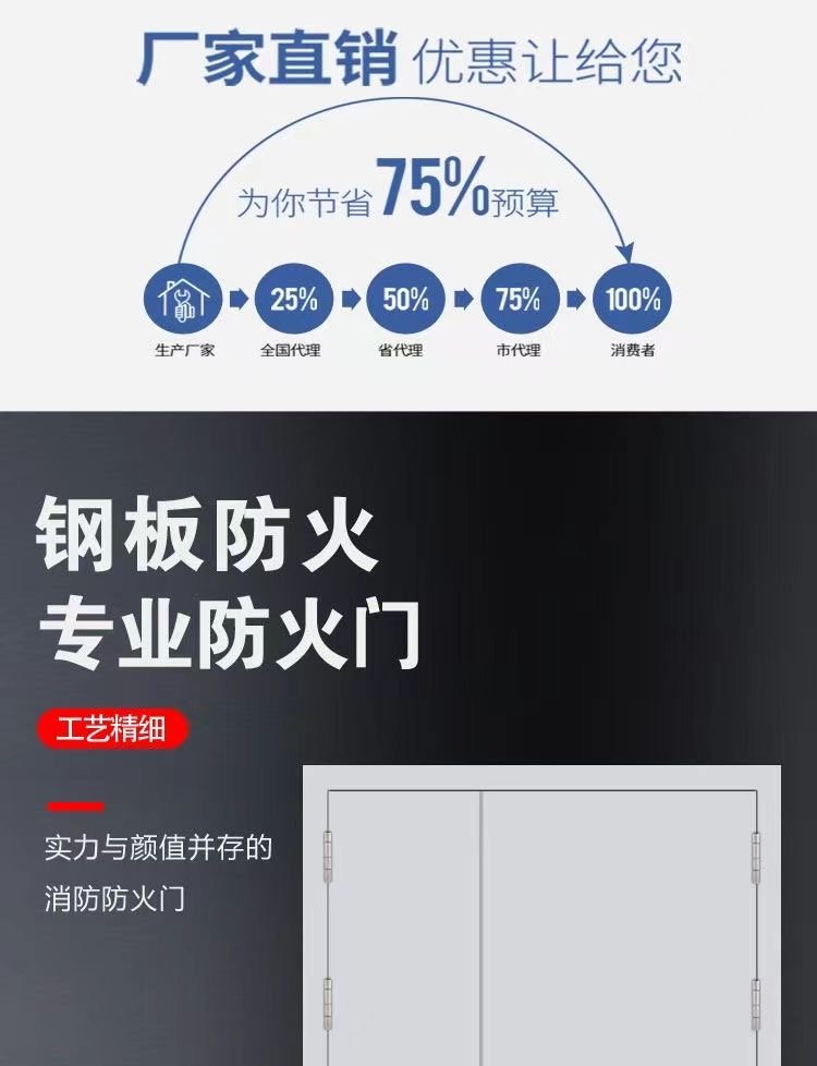 支持定制消防安全防火门厂家直销钢制防火门全国包验收甲乙消防门(图1)