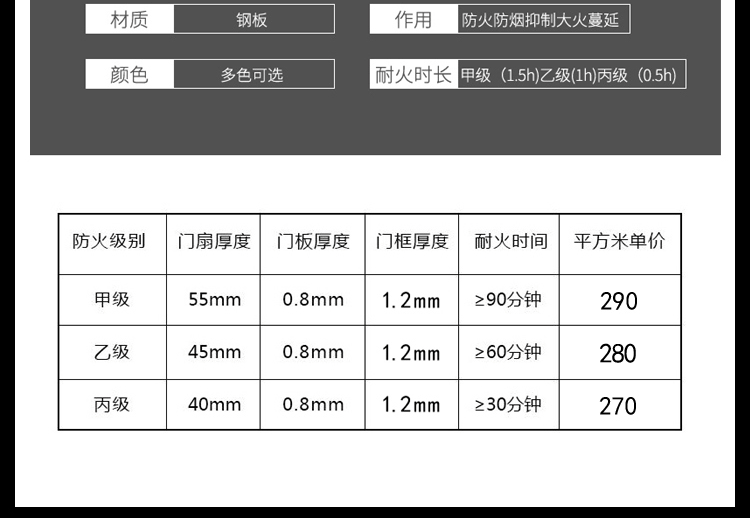 佛山厂家直销防火门甲级消防门乙级安全门单开烤漆钢质门现货定做(图12)