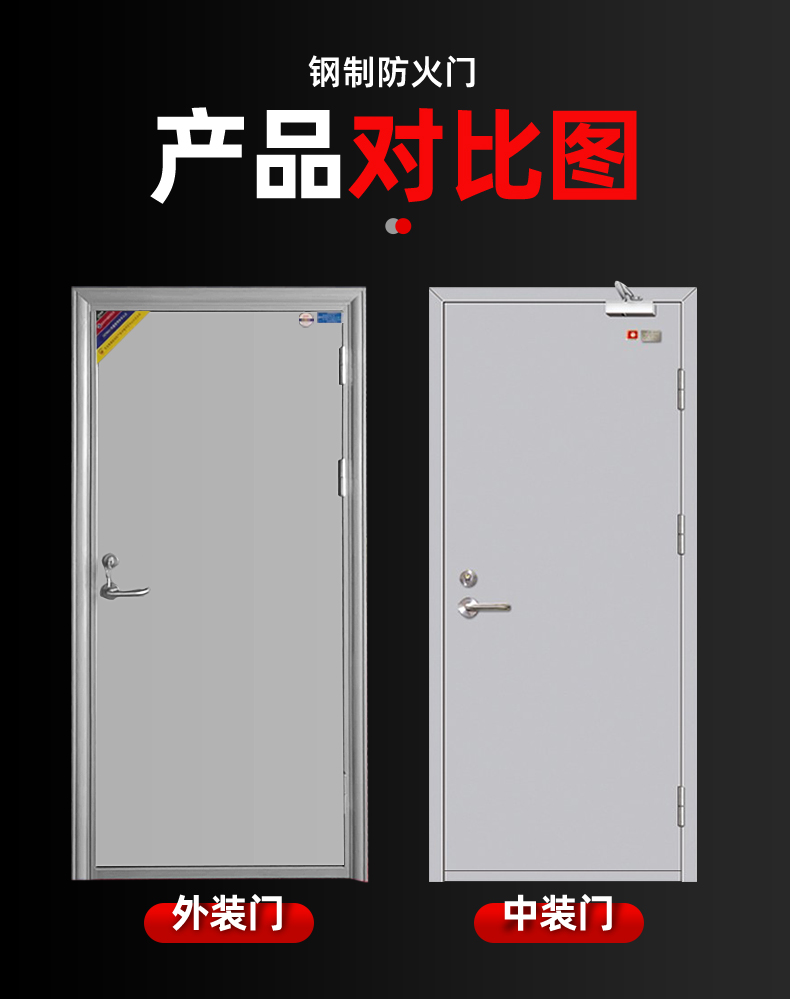 消防安全防火门甲级乙级钢木质不锈钢防火门逃生通道消防门可安装(图13)