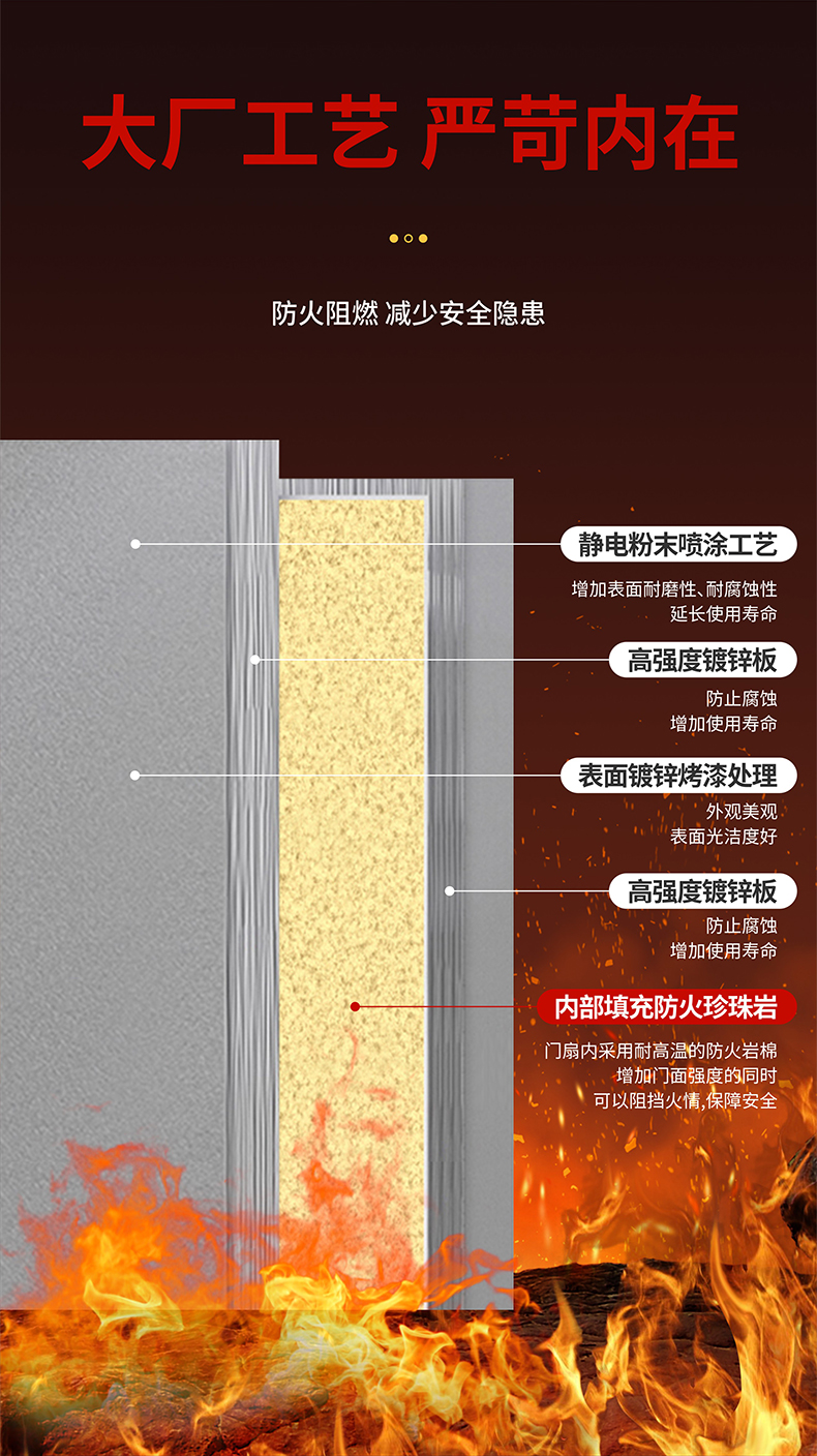 浙江钢质防火门可上门安装测量甲乙级消防安全防火门厂家直销现货(图8)