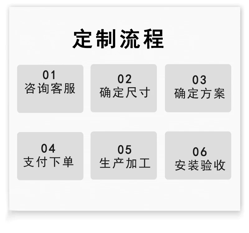 防火卷帘门特级无机布双轨双帘卷闸门广东厂家钢制防火卷帘消防门(图7)