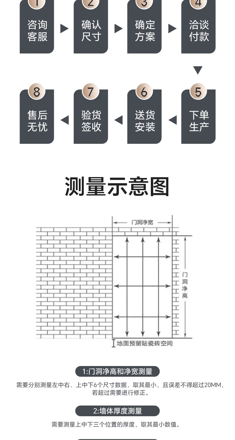 广东特级无机布双轨双帘防火卷帘门卷闸门钢质防火卷帘门资质齐(图9)