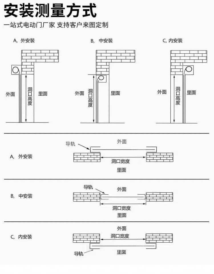 可定制无机布防火卷帘门车库商铺隔离自动升降耐火隔热厂家直销(图4)