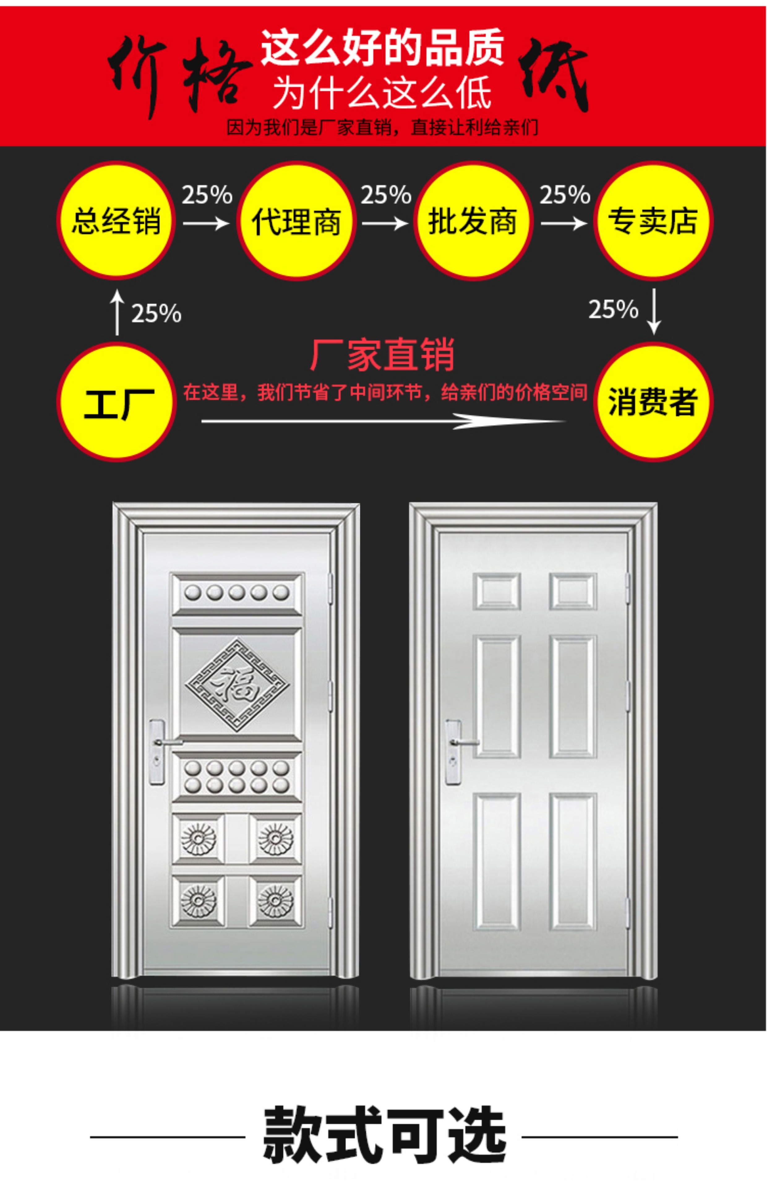 304不锈钢门单门防盗门家用阳台平开农村自建房大门钢质进入户门(图15)