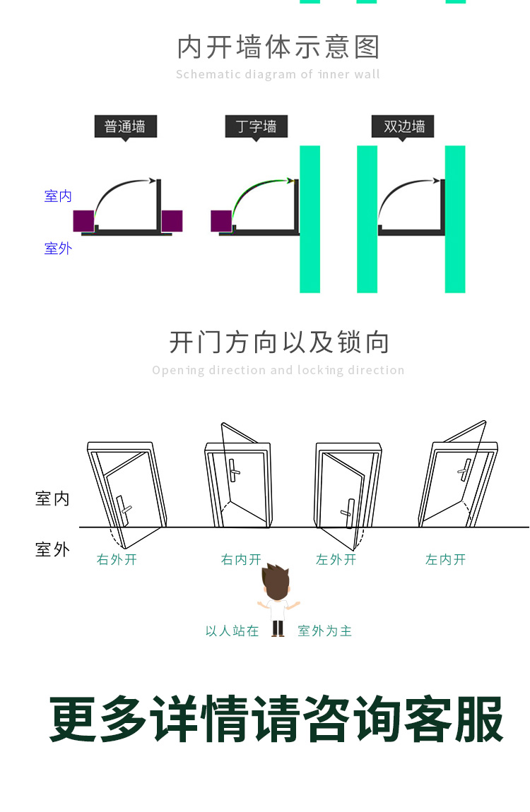 纯304加厚不锈钢单门特厚防盗门乡村后门别墅不锈钢门白色钢门(图5)