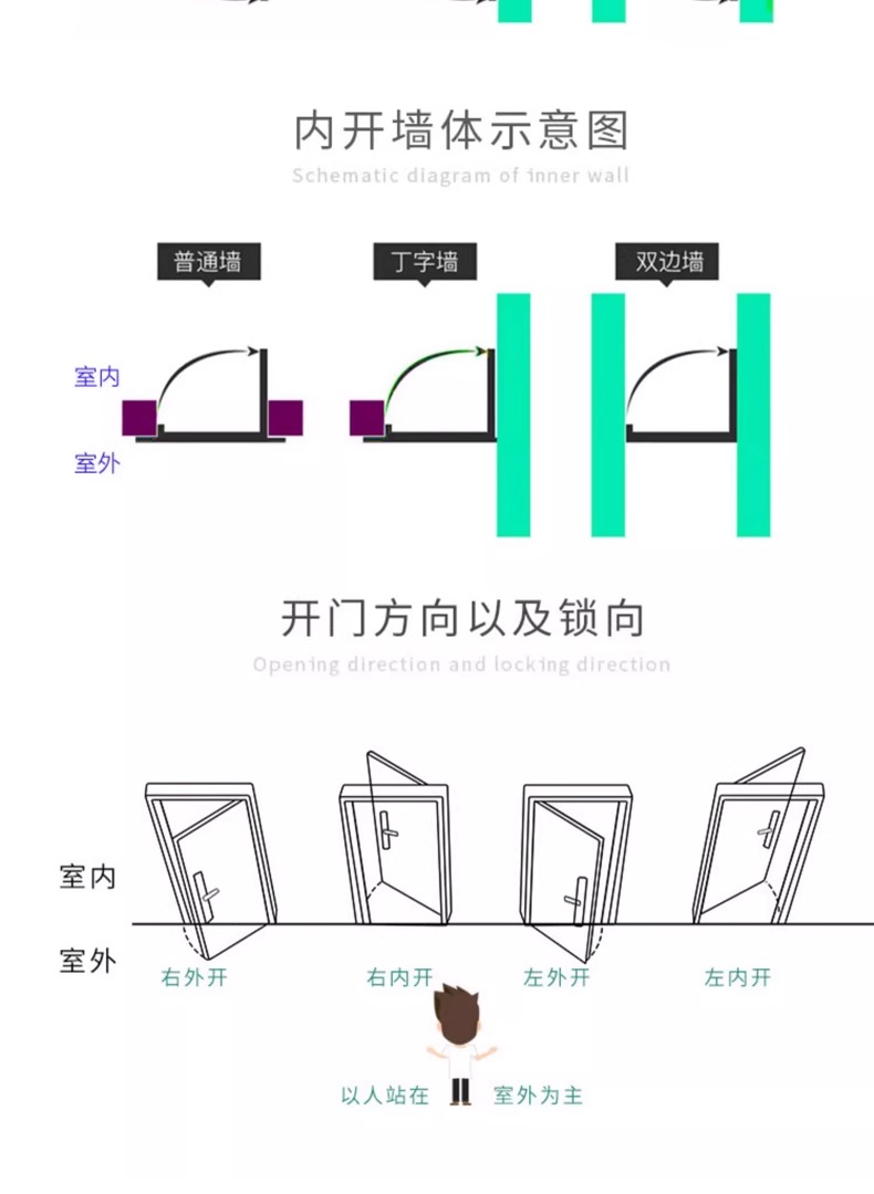 304不锈钢门单开入户门平框门进户门加厚农村自建房防盗门工程门(图13)