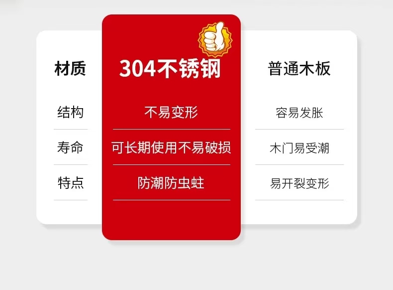 304不锈钢防盗工程门阳台出租屋卫生间厨房平开简易入户单门定制(图6)