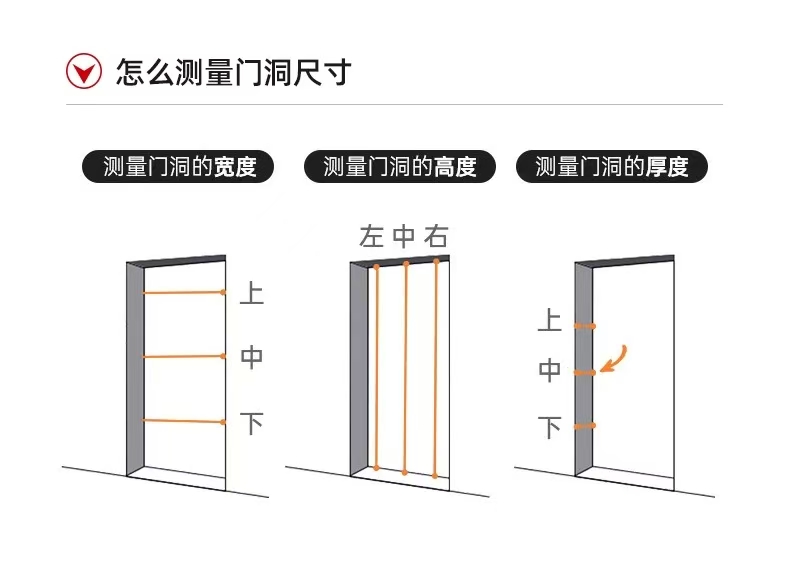 304不锈钢防盗工程门阳台出租屋卫生间厨房平开简易入户单门定制(图12)