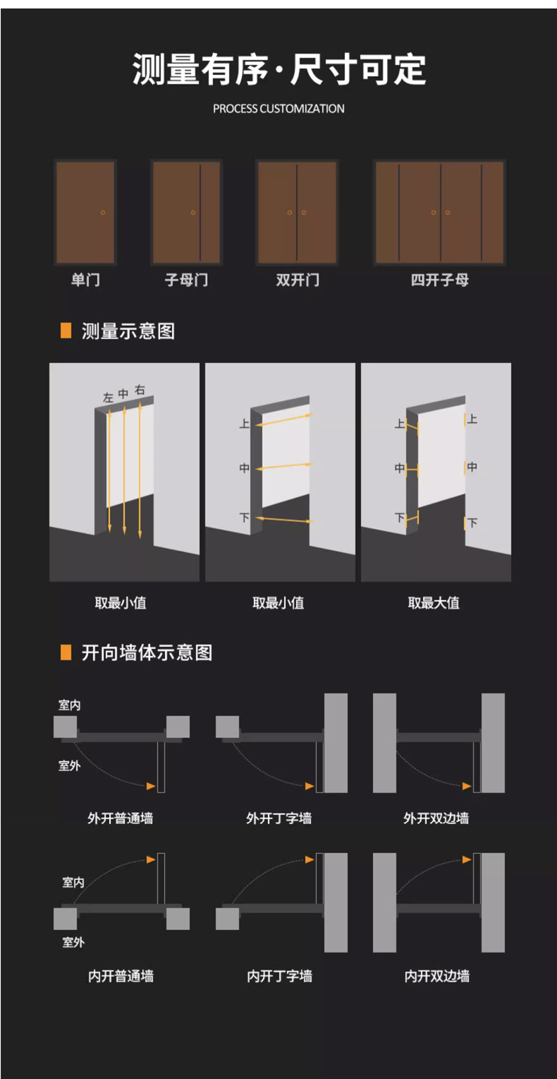 304不锈钢入户单门中式雕花韩式门中门别墅通风进户子母防盗大门(图13)