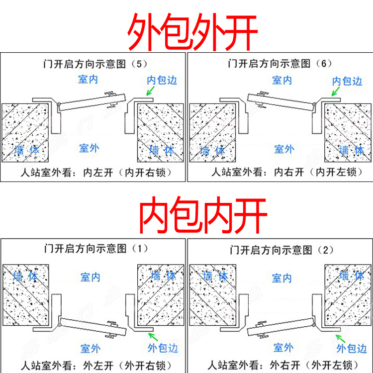 加厚不锈钢防盗门304白钢单门家用房间室外201不生绣防锈户外大门(图30)