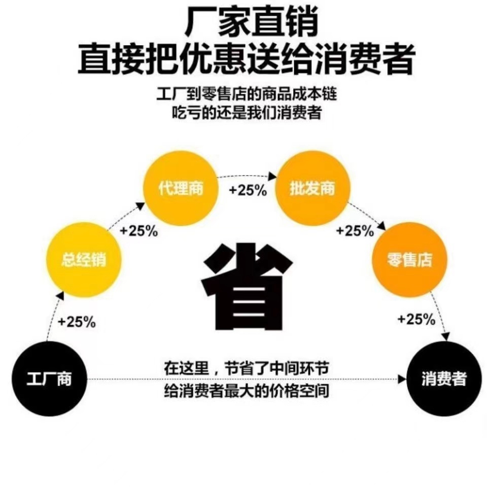 不锈钢三格板双层板简易门出租房宿舍入户门防盗门工程门学校门(图8)