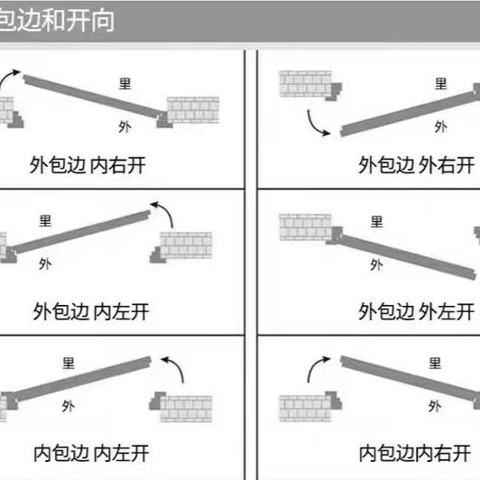 现货304加厚不锈钢门整板门防盗门单门进户门家用福字门农村自建(图6)
