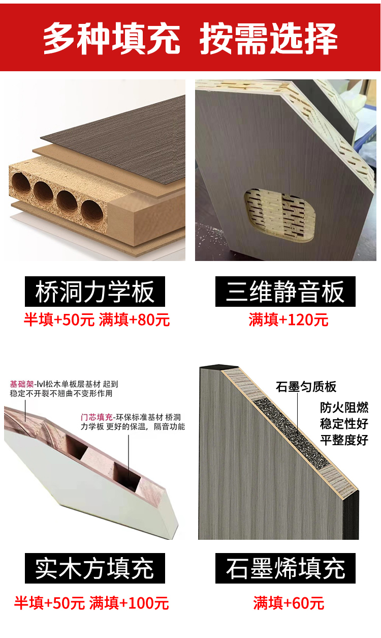 定制卧室门实木门房门白色室内门家用隔音生态门烤漆门免漆门木门(图6)