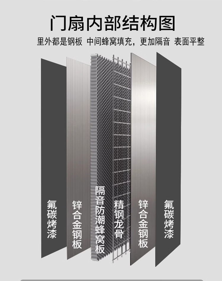 家用钢质门定制进户房间入户防盗门安全工程仿铜保温烤漆钢制大门(图10)