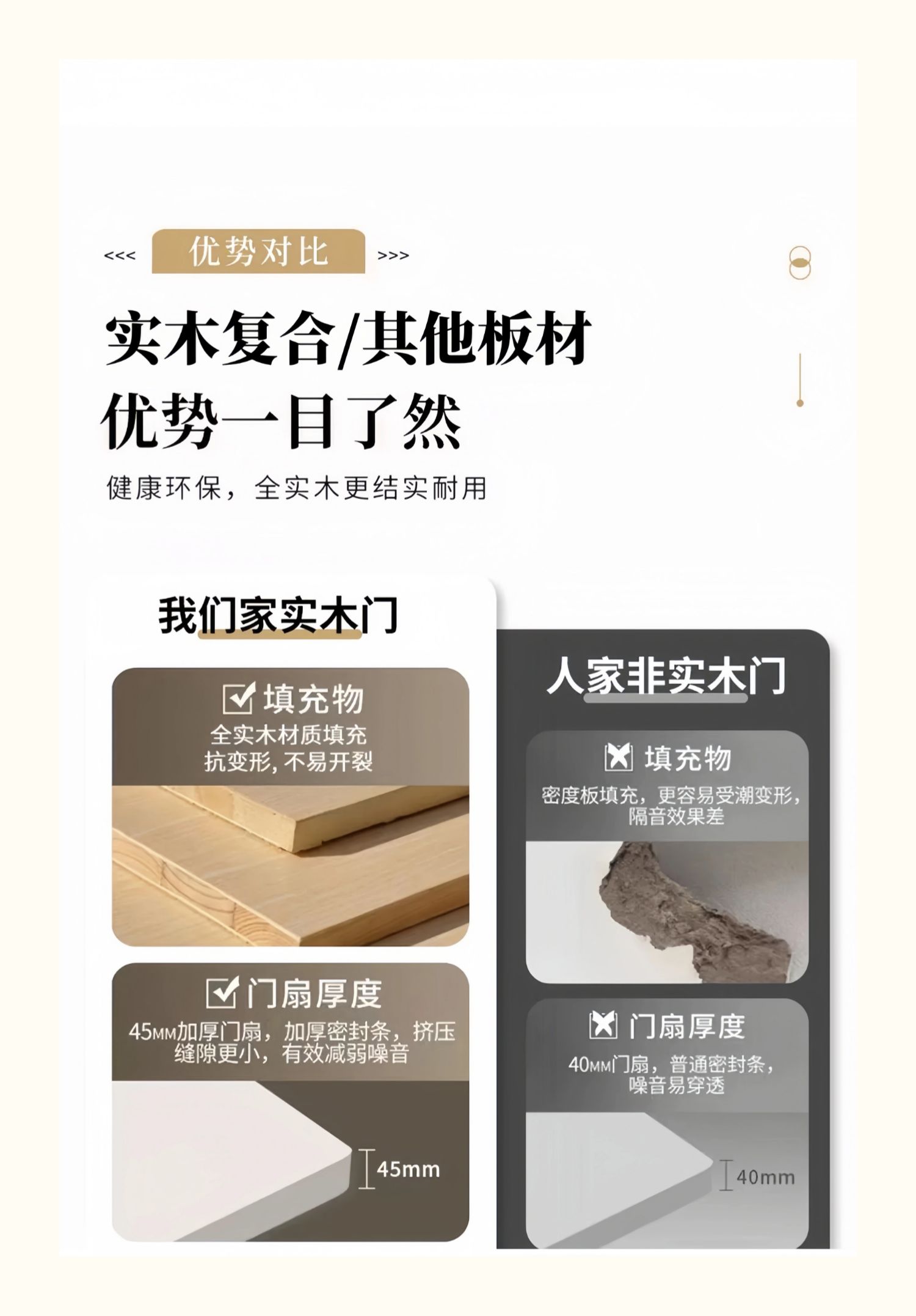 北京厂家直销卧室门烤漆门法式复古室内门厨房门定制木门包安装(图8)