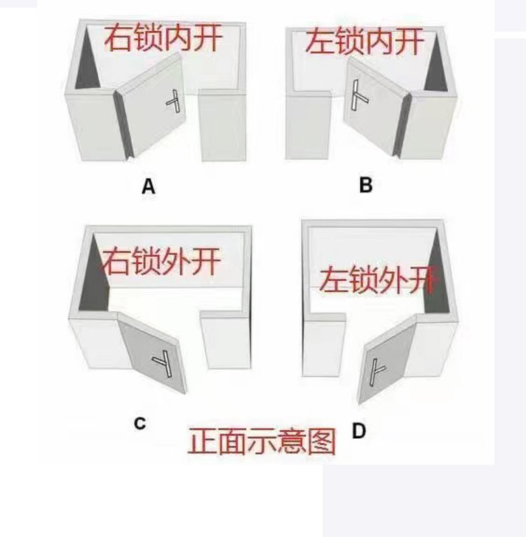 佛山室内房间门复合门烤漆门工程门隔墙门钢塑门出租房门现货定制(图3)