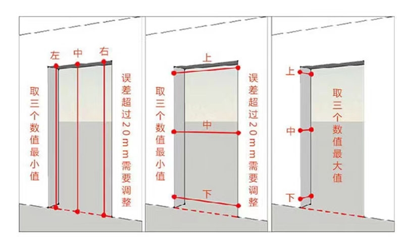佛山工厂直销锌合金室内门特厚房间门卧室门简约平开门烤漆钢质门(图5)