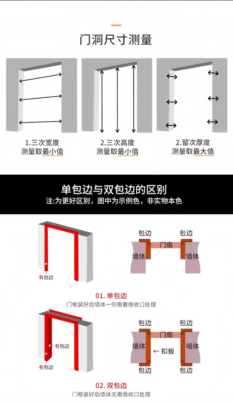 厂家直销锌合金门房间卧室门现代简约烤漆门防盗门室内平开门大门(图4)