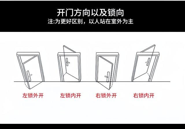 厂家直销锌合金门房间卧室门现代简约烤漆门防盗门室内平开门大门(图3)