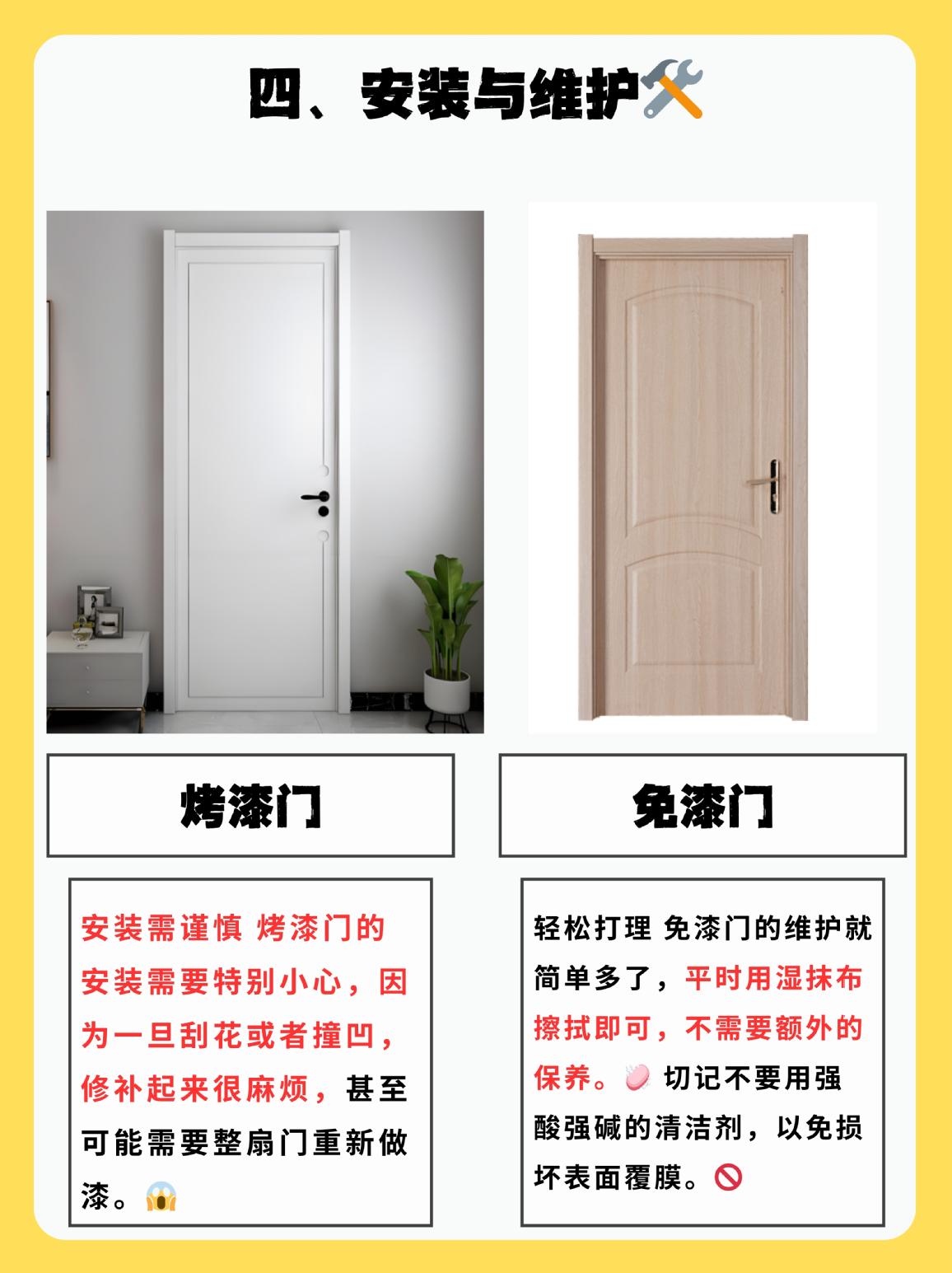 多层实木复合房门白色灰色定制新款烤漆室内木门厨房(图2)