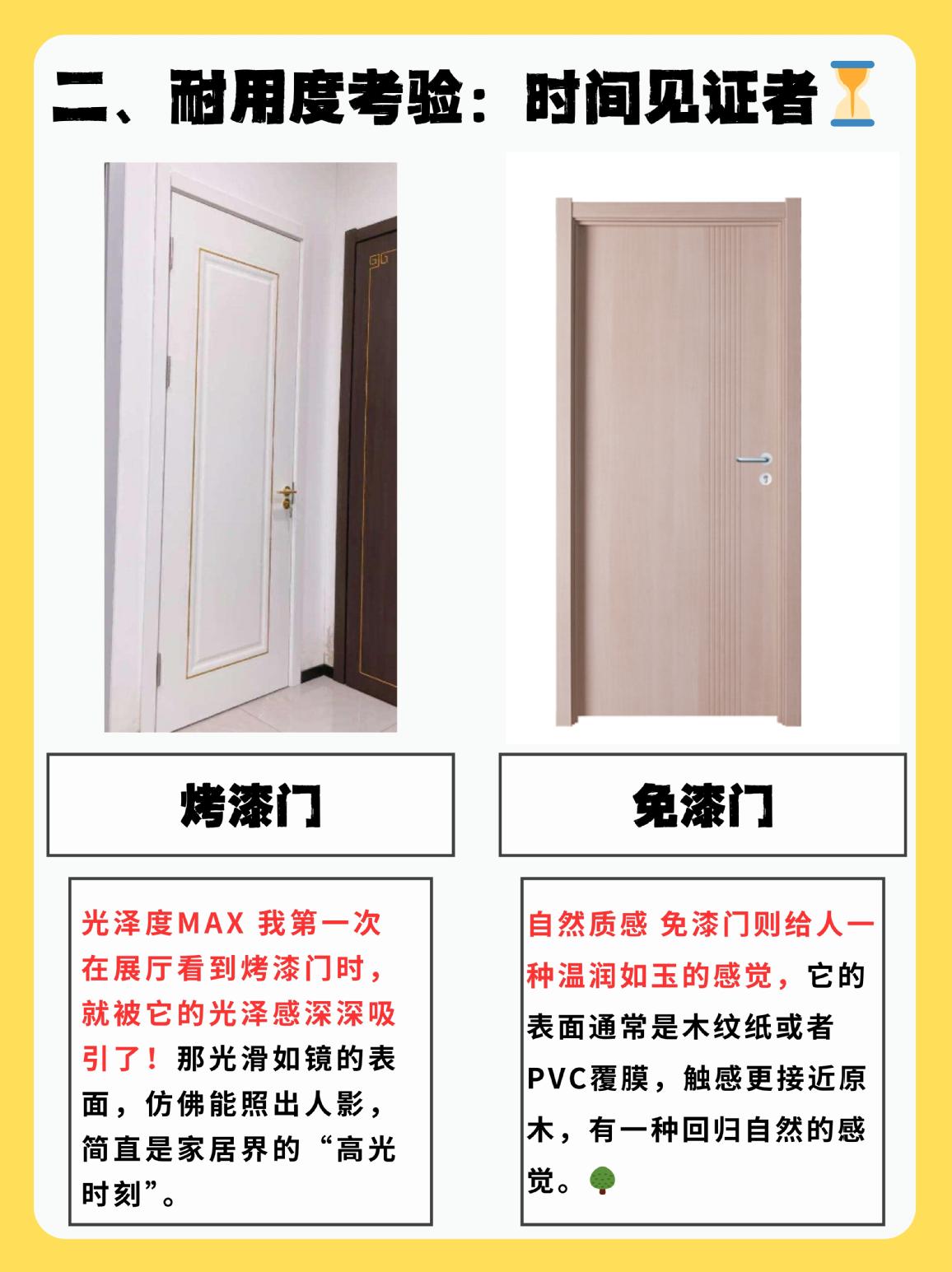 多层实木复合房门白色灰色定制新款烤漆室内木门厨房(图6)