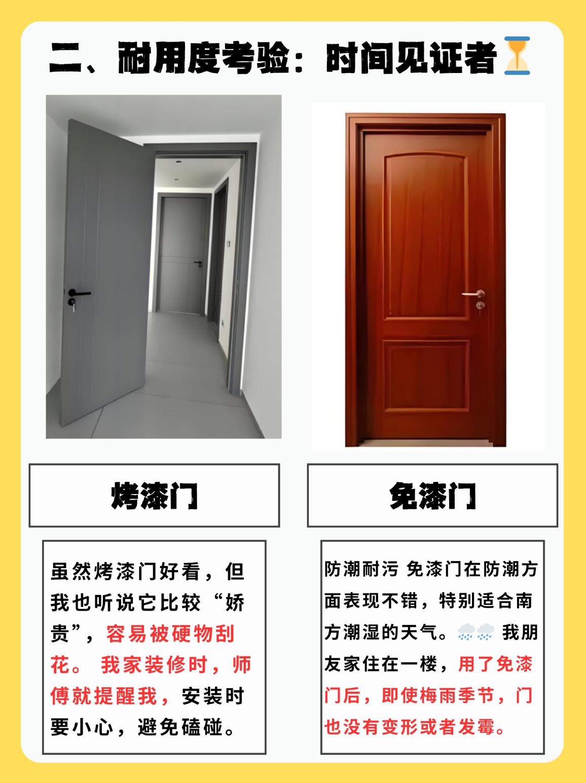 多层实木复合房门白色灰色定制新款烤漆室内木门厨房(图5)