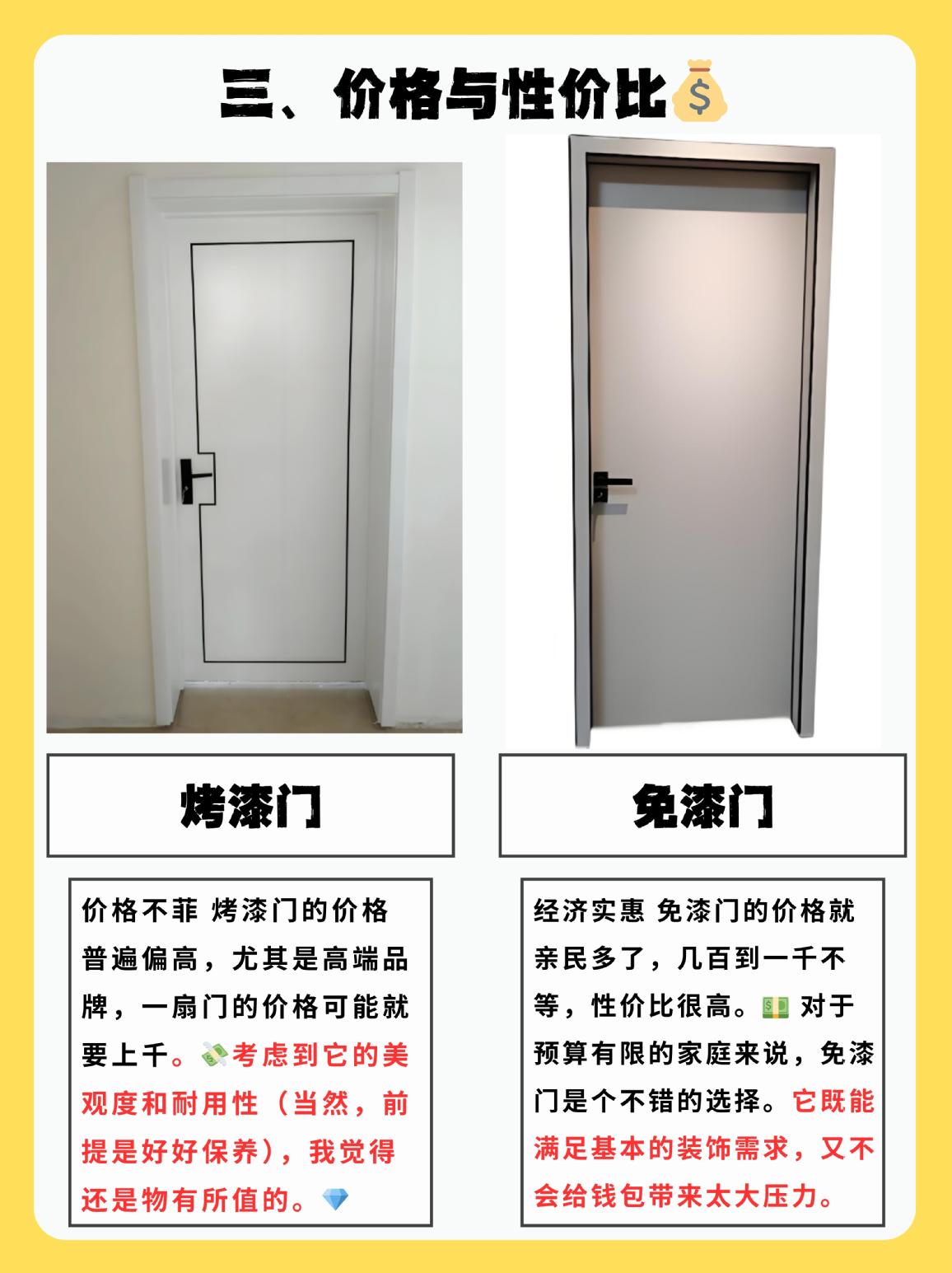 多层实木复合房门白色灰色定制新款烤漆室内木门厨房(图4)