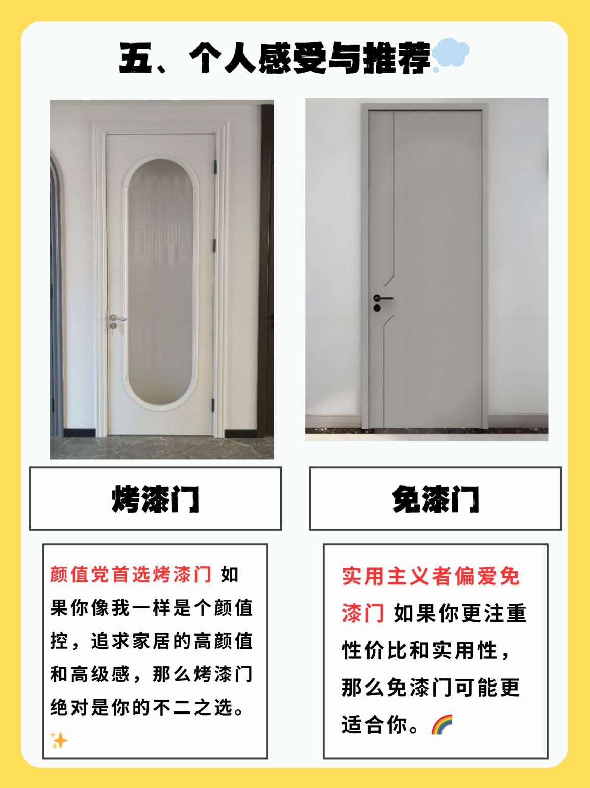 多层实木复合房门白色灰色定制新款烤漆室内木门厨房(图8)