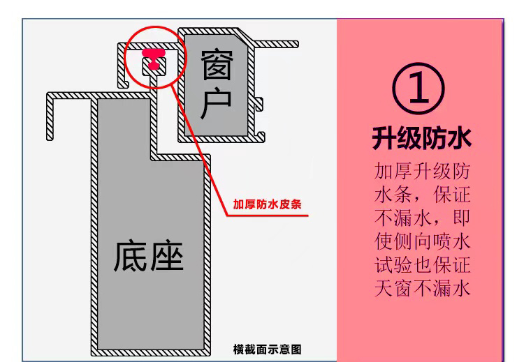 屋顶天窗铝合金斜平面防水电动楼顶盖定制阁楼阳光房地下采光井窗(图4)