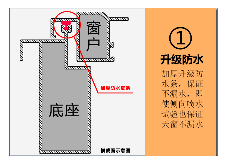 铝合金斜平屋顶天窗电动楼顶盖板专用阁楼阳光房地下采光井老虎窗(图7)