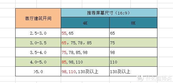 液晶电视选购技巧视频_液晶电视选购技巧和方法_液晶电视选购技巧